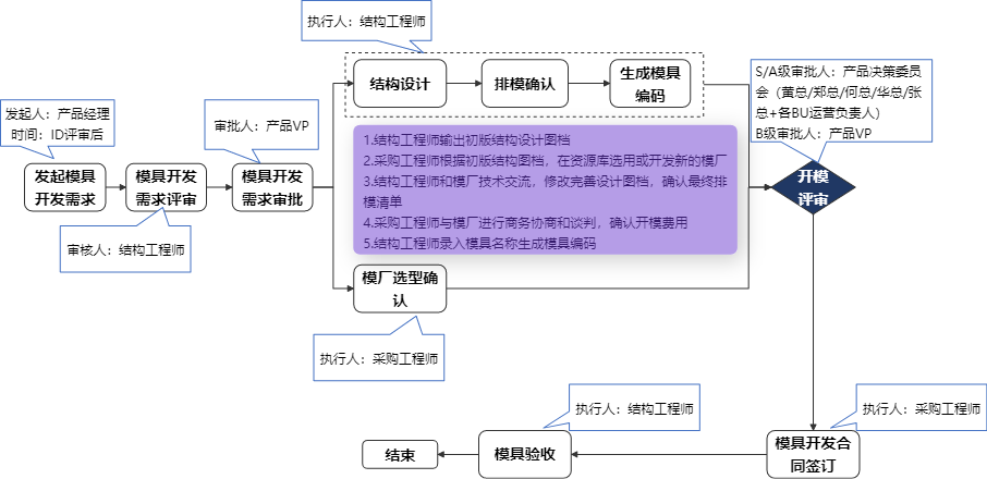 模具开发流程系统操作指引