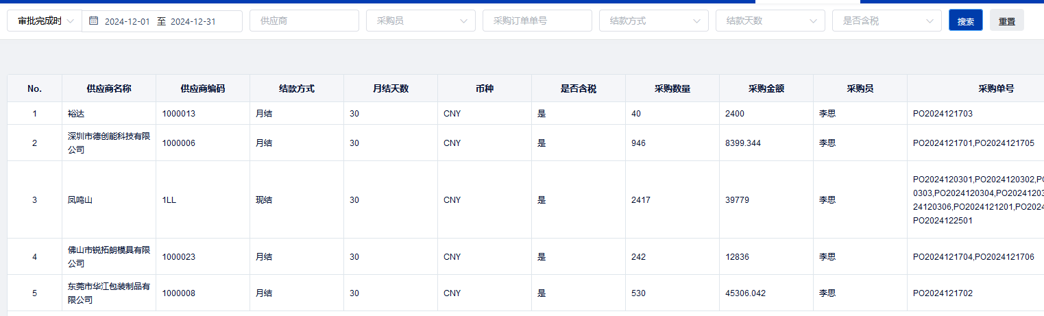 月采购金额汇总报表